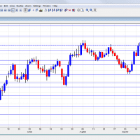 فيديو مدبلج : متوسطات الحركة فى الفوركس