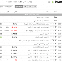 المفكرة الاقتصادية