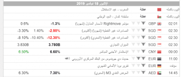 المفكرة الاقتصادية