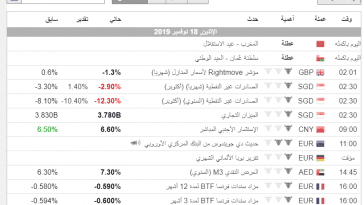 المفكرة الاقتصادية