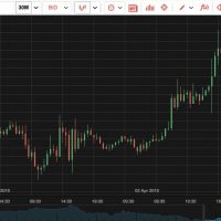 منصة التداول المباشرة