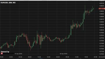 منصة التداول المباشرة