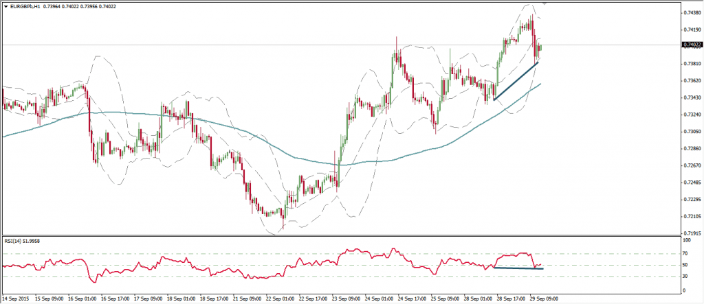 EURGBP