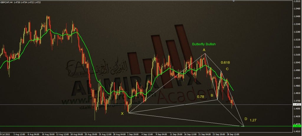 الاسترليني مقابل الفرنك السويسري 29 9 2015 الفوركس العربي-