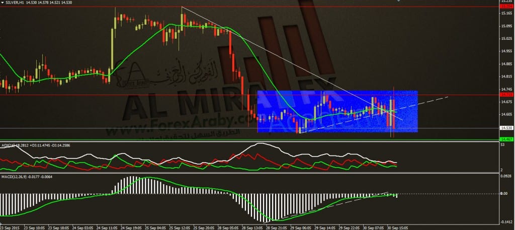 تحديث التحليل الفني اليومي للفضة ليوم 30 9 2015 الفوركس العربي