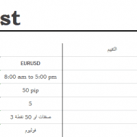 إستراتيجية التداول (خارطة الوصول الى الكنز) ... الجزء الثالث