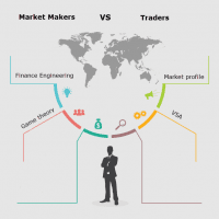 صناع السوق...وسر تدفق السيولة فى سوق الفوركس..!؟