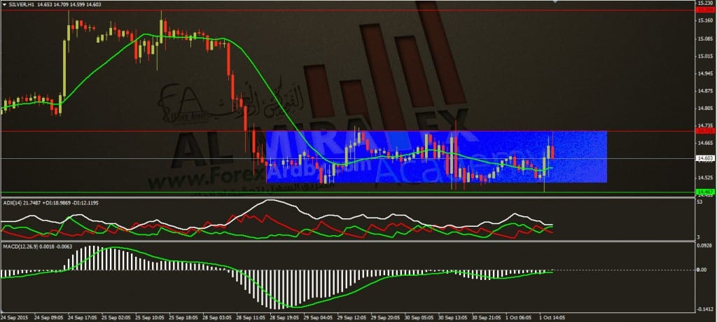 التحليل الفني اليومي للفضة ليوم تحديث 1 10 2015 الفوركس العربي