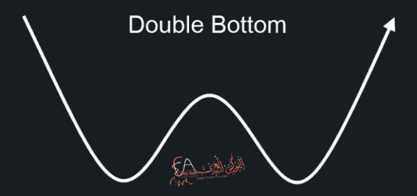 شرح نموذج القاع المزدوج
