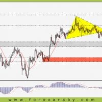 الجنيه الاسترلينى مقابل الدولار