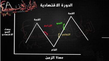 احترف التحليل الاساسي - الدورة الاقتصادية