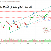 نظرة فنية على تداولات المؤشر العام للسوق السعودى