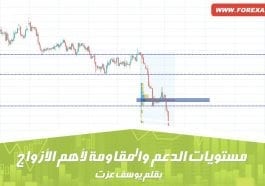 مستويات الدعوم والمقاومات