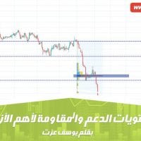 مستويات الدعوم والمقاومات