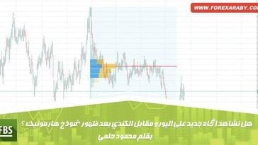 هل نشاهد إتجاه جديد علي اليورو مقابل الكندي بعد ظهور نموذج هارمونيك