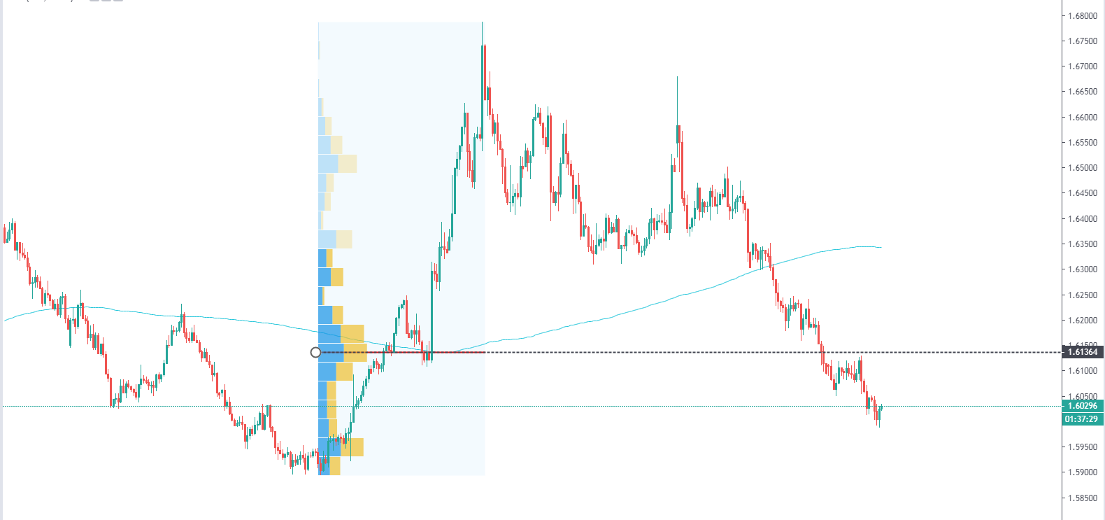 التحليل الفني لزوج EUR/AUD ليوم 12 سبتمبر