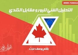 التحليل الفني لليورو مقابل الكندي