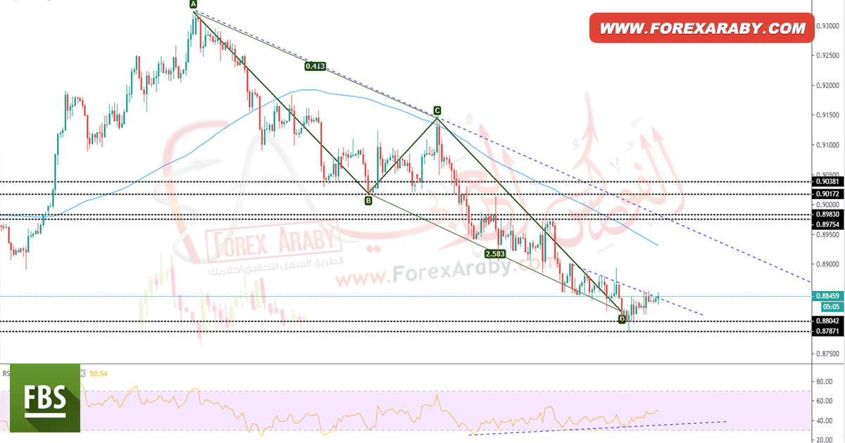 زوج EUR/GBP يواجه منطقة قوية