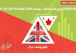 الأسترليني مقابل الكندي يتيح فرصة شراء بهدف 200 نقطة