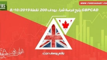 الأسترليني مقابل الكندي يتيح فرصة شراء بهدف 200 نقطة