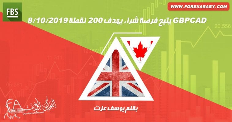 الأسترليني مقابل الكندي يتيح فرصة شراء بهدف 200 نقطة