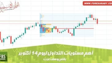 أهم مستويات التداول ليوم 14 أكتوبر