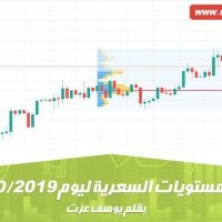 أهم المستويات السعرية ليوم 15 أكتوبر