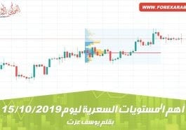 أهم المستويات السعرية ليوم 15 أكتوبر