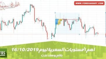 أهم المستويات السعرية ليوم 16 أكتوبر