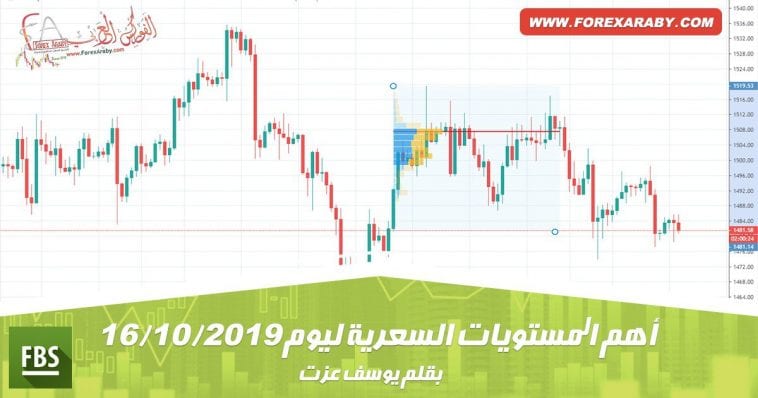 أهم المستويات السعرية ليوم 16 أكتوبر
