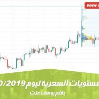 أهم المستويات السعرية ليوم 21 أكتوبر