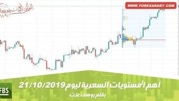 أهم المستويات السعرية ليوم 21 أكتوبر