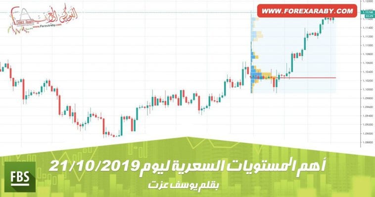 أهم المستويات السعرية ليوم 21 أكتوبر