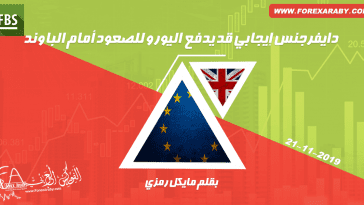 EURGBP