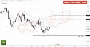 CAD JPY فاصل 4 ساعات