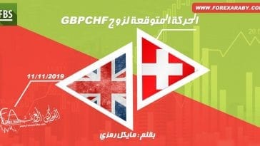 GBP CHF