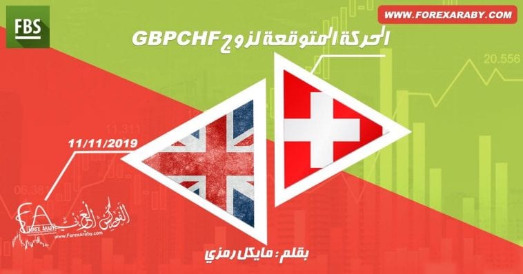 GBP CHF