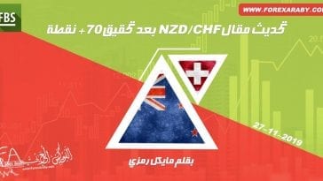NZD CHF MAIN 1