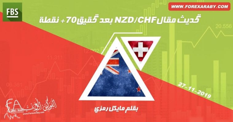 NZD CHF MAIN 1