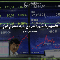 تفاصيل الانخفاضات في الاسهم الاسيوية