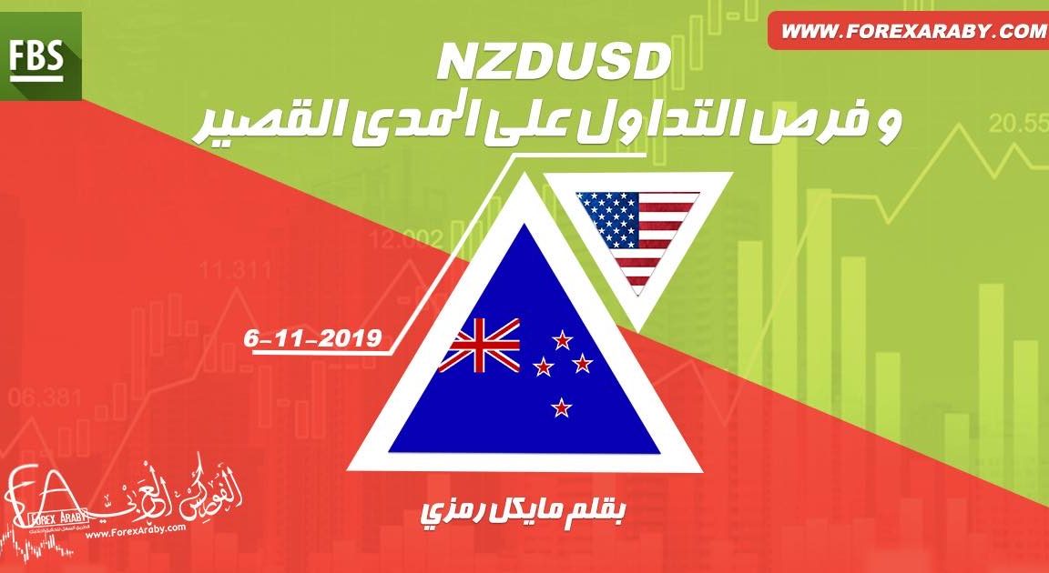 NZDUSD