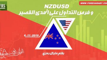 NZDUSD