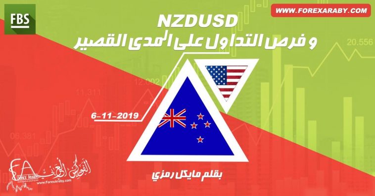 NZDUSD