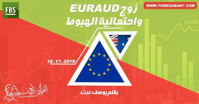 EURAUD