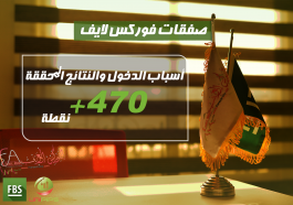 صفقات فوركس لايف | أسباب الدخول والنتائج المحققة +470 نقطة