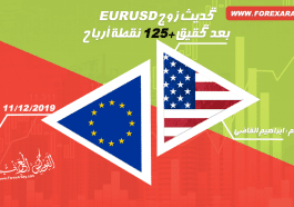 تحديث للتحليل السابق لأسعار اليورو / دولار