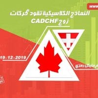 CAD/CHF