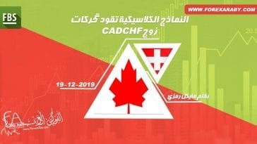 CAD/CHF