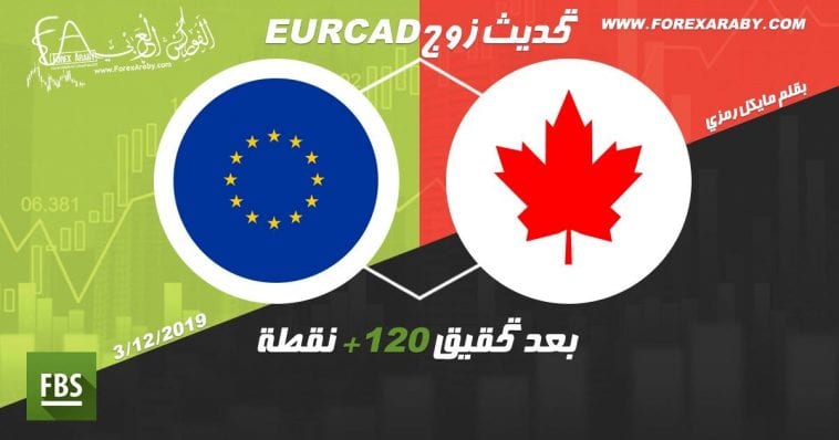 EURCAD MAIN