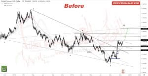 GBP USD BEFORE